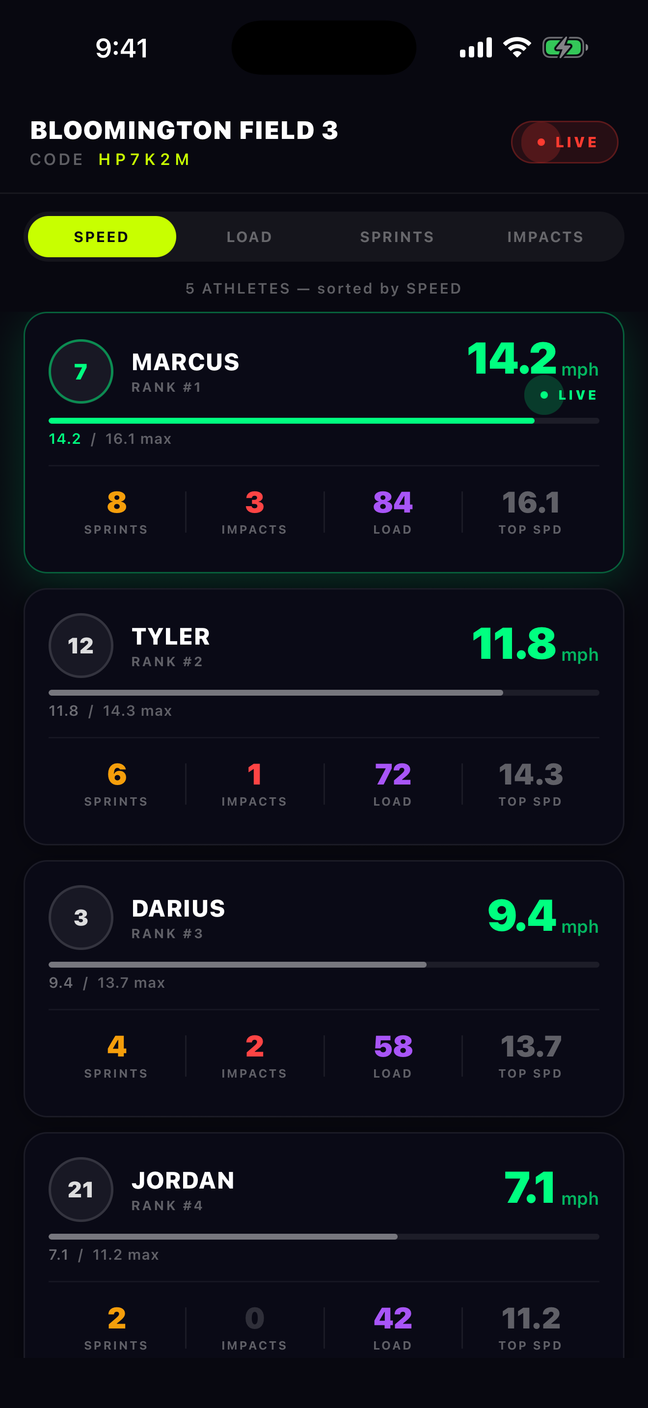 HyperPulse coach dashboard mockup showing session metrics
