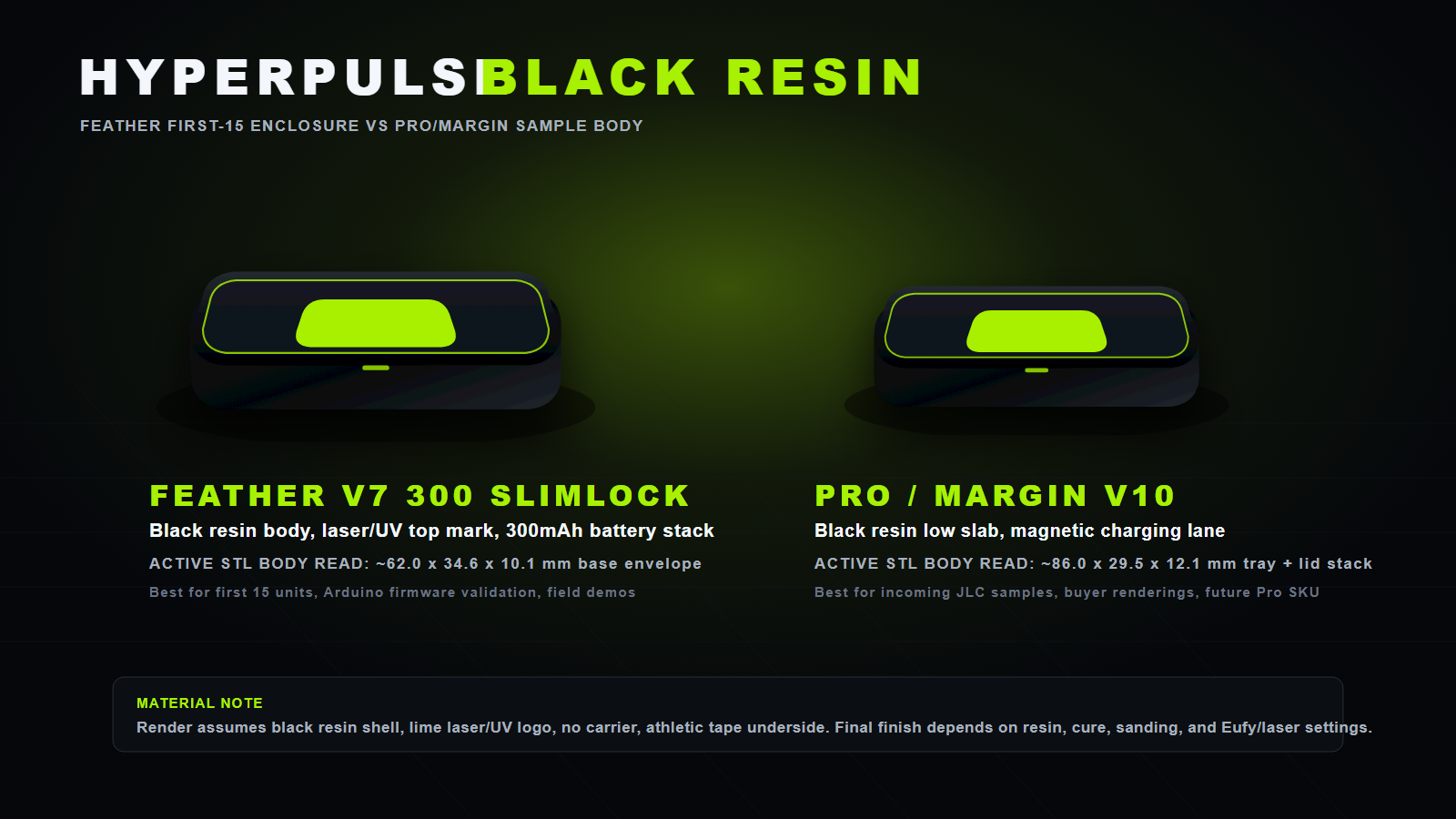 HyperPulse Feather and Pro hardware render comparison